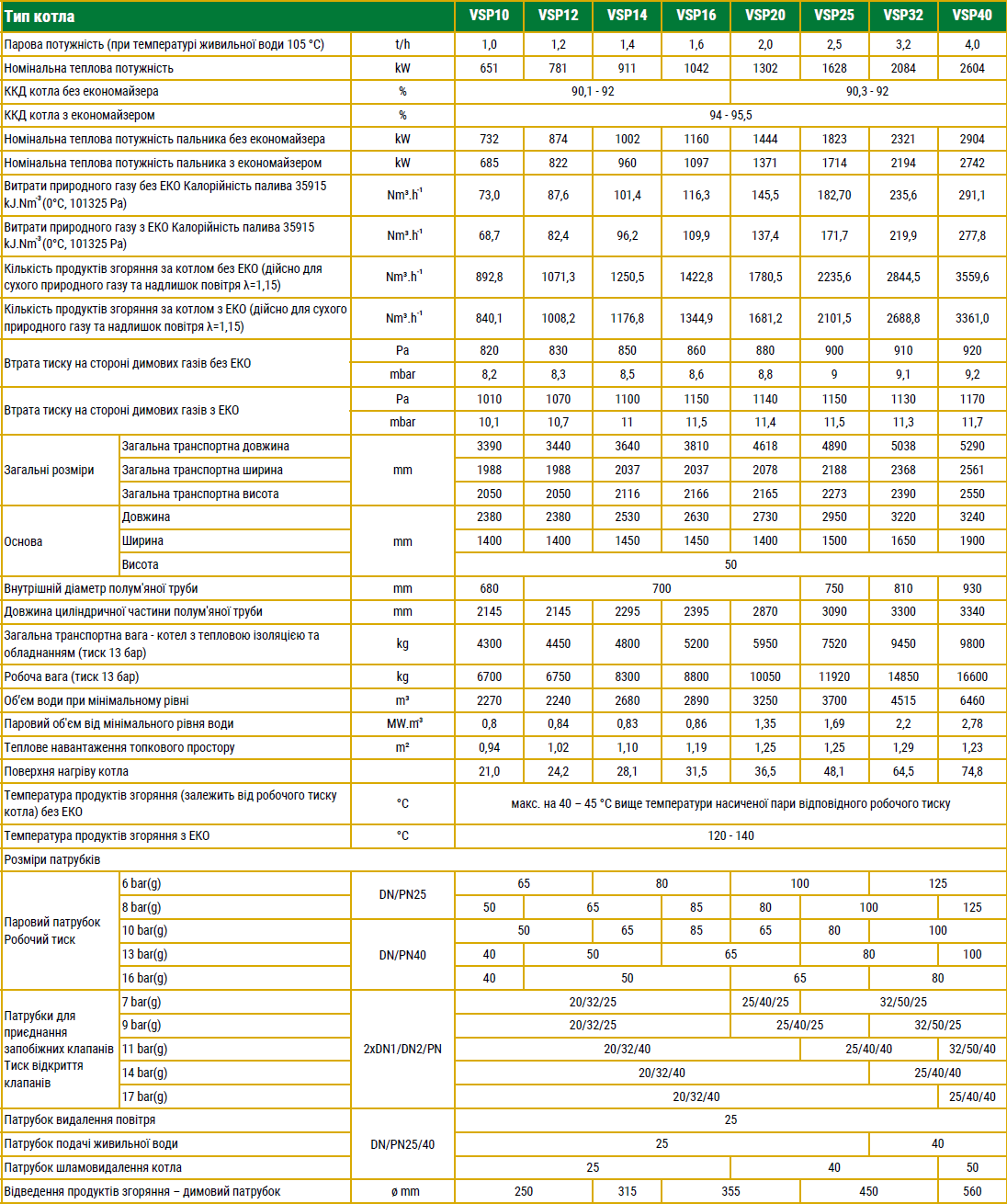 Лінійка парових котлів VSP