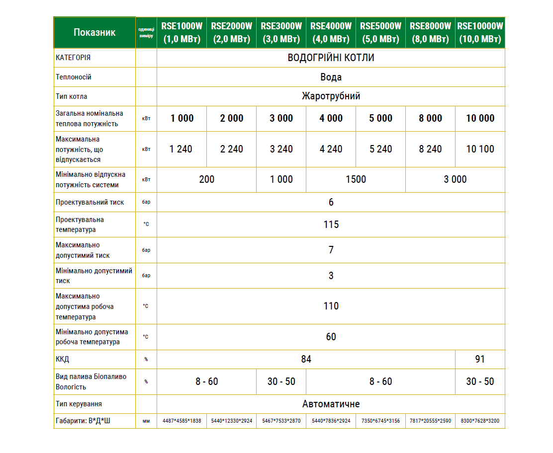 Лінійка котлів RSE