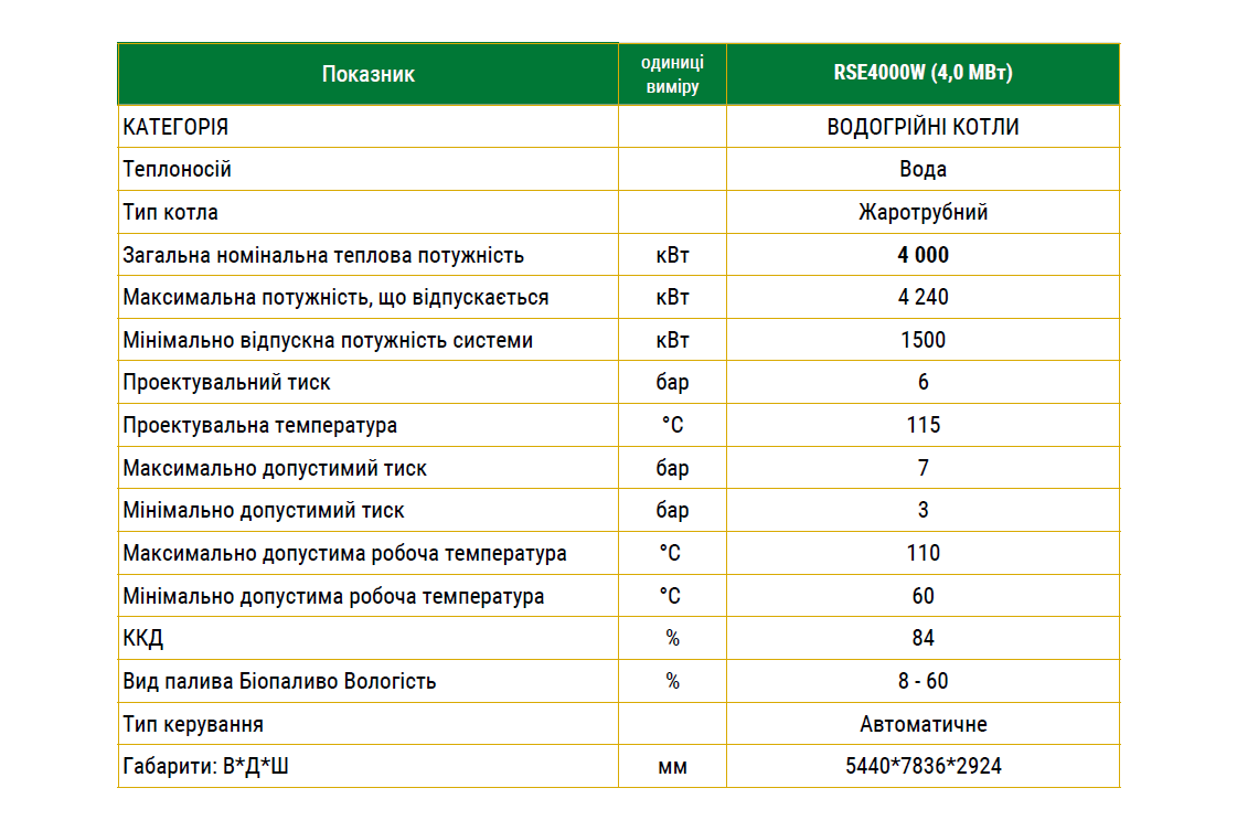 Котел RSE4000W (4,0 МВт)