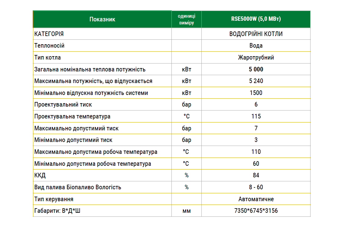 Котел RSE5000W (5,0 МВт)