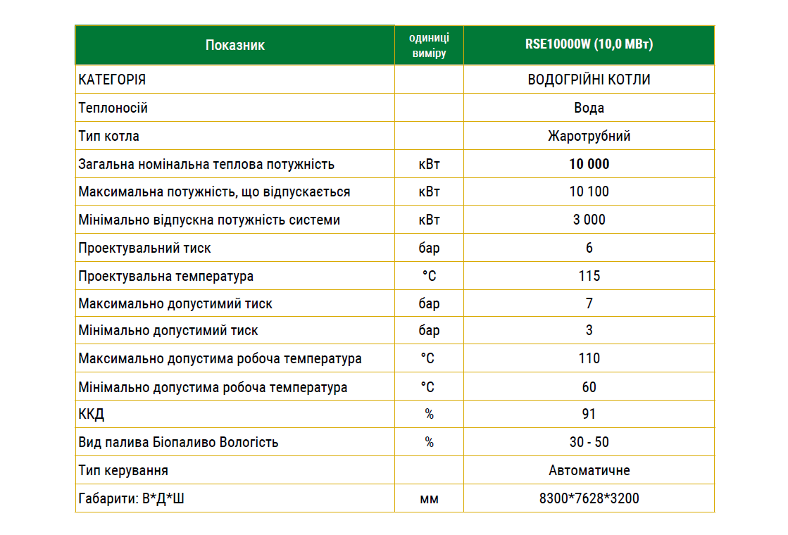 Котел RSE10000W (10,0 МВт)