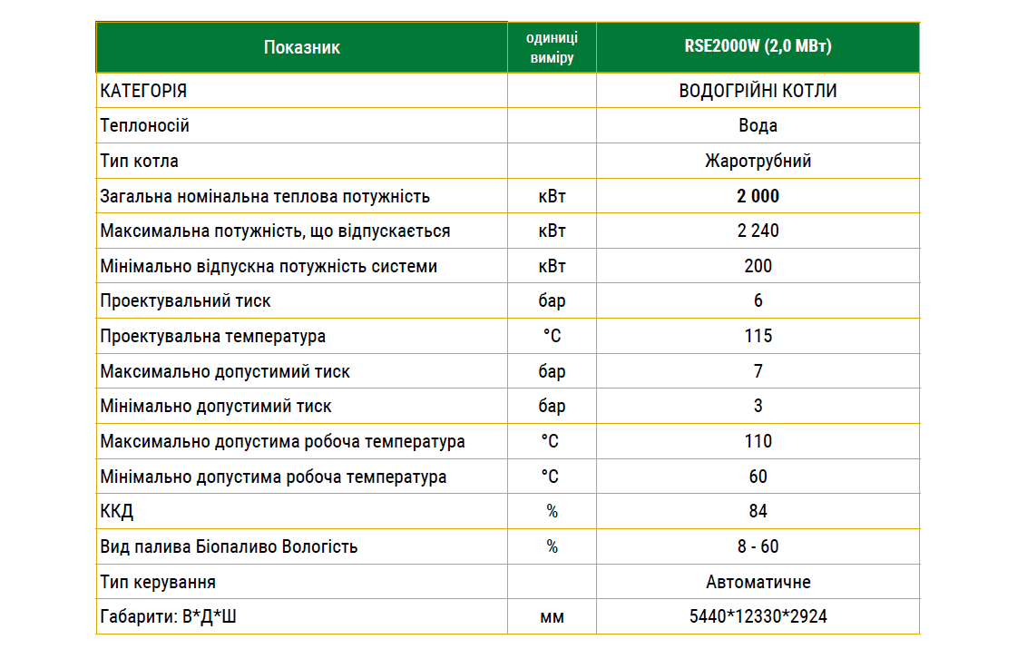 Котел RSE2000W (2,0 МВт)