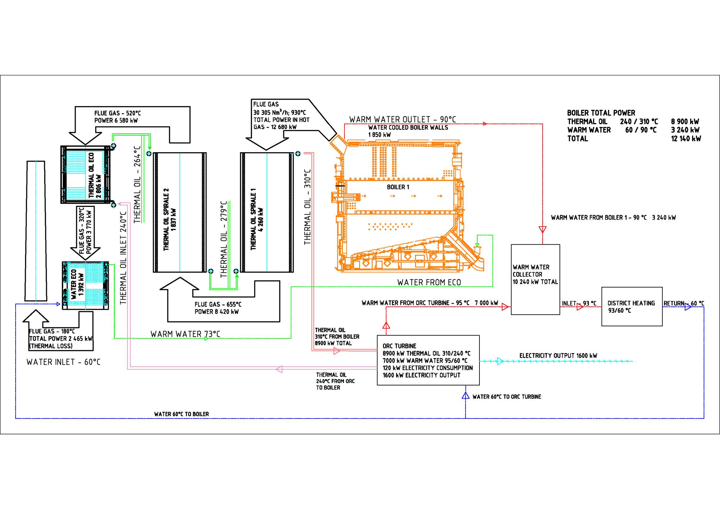 Тепловий баланс установка RSE 12000 T