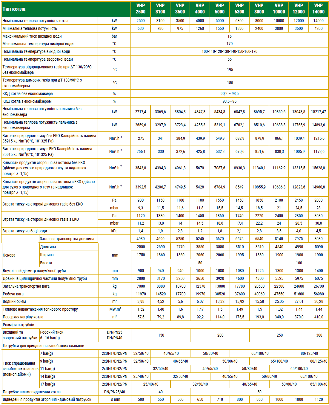 Лінійка котлів VHP