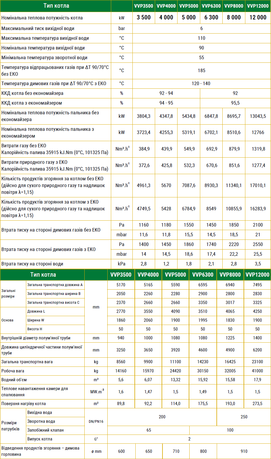 Лінійка котлів VVP