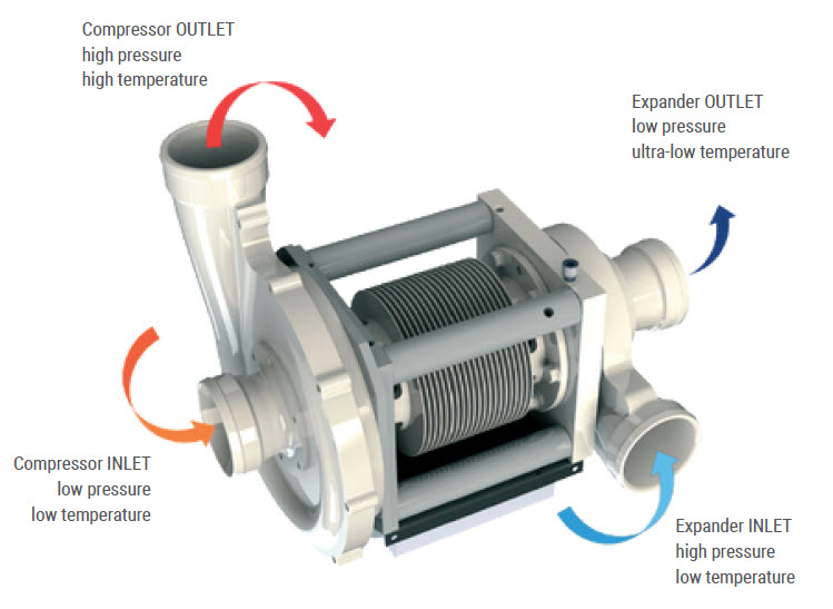 BioLNG liquefaction equipment