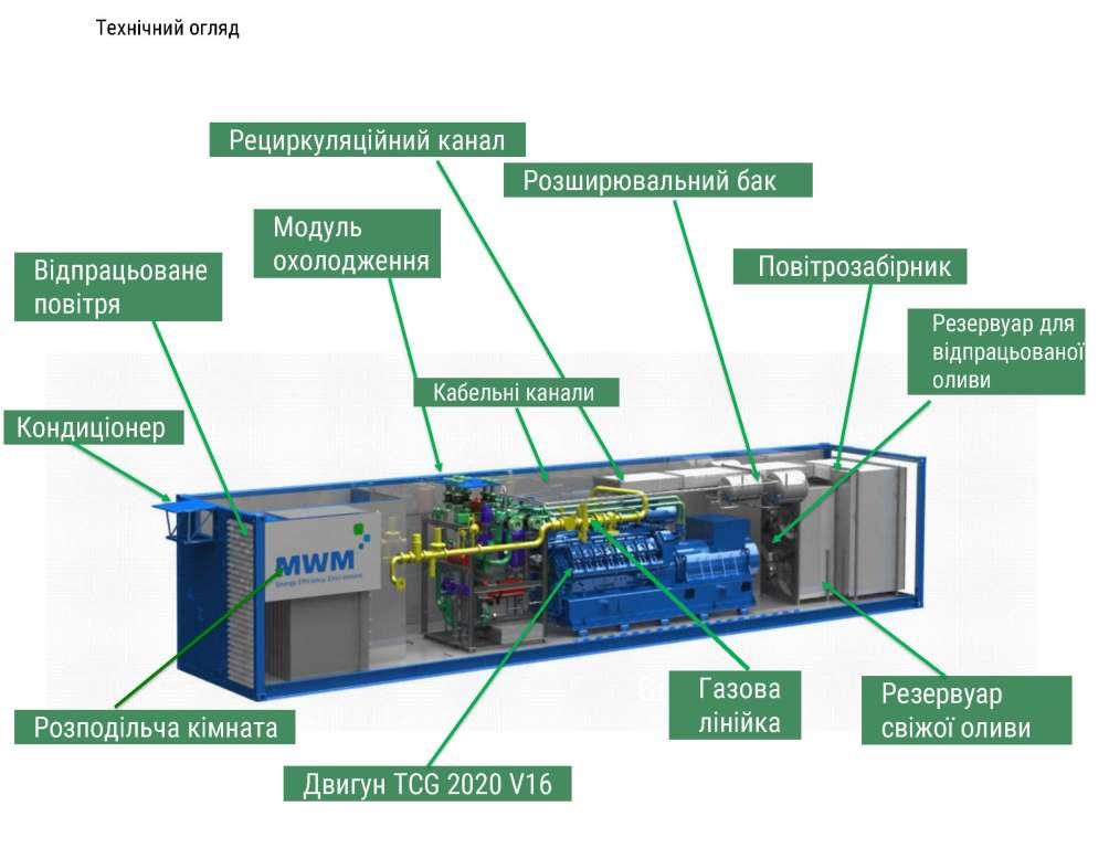 Контейнер — збірка RSE 1500