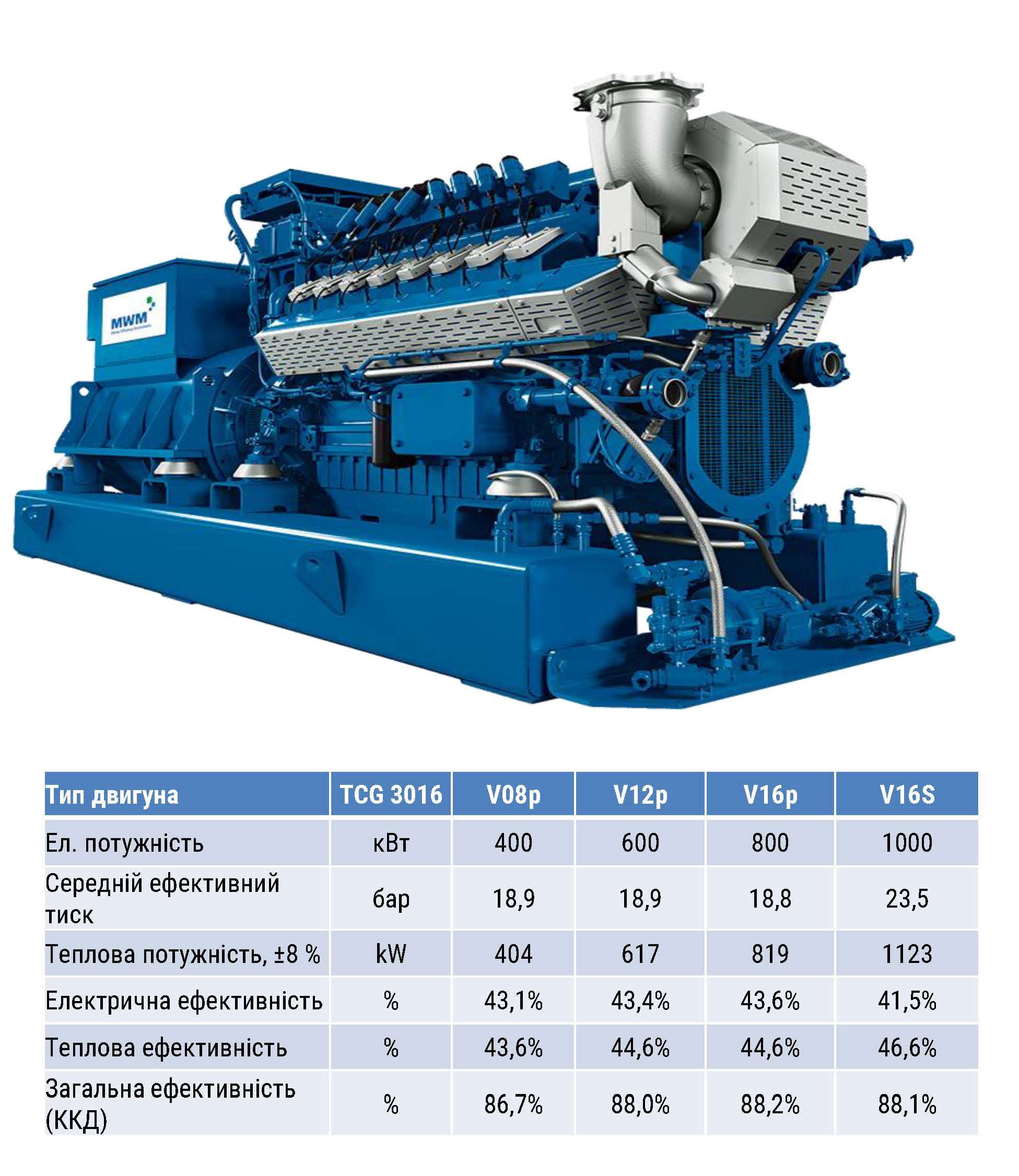 Двигун TCG 3016: від 0,4 МВт до 1 МВт