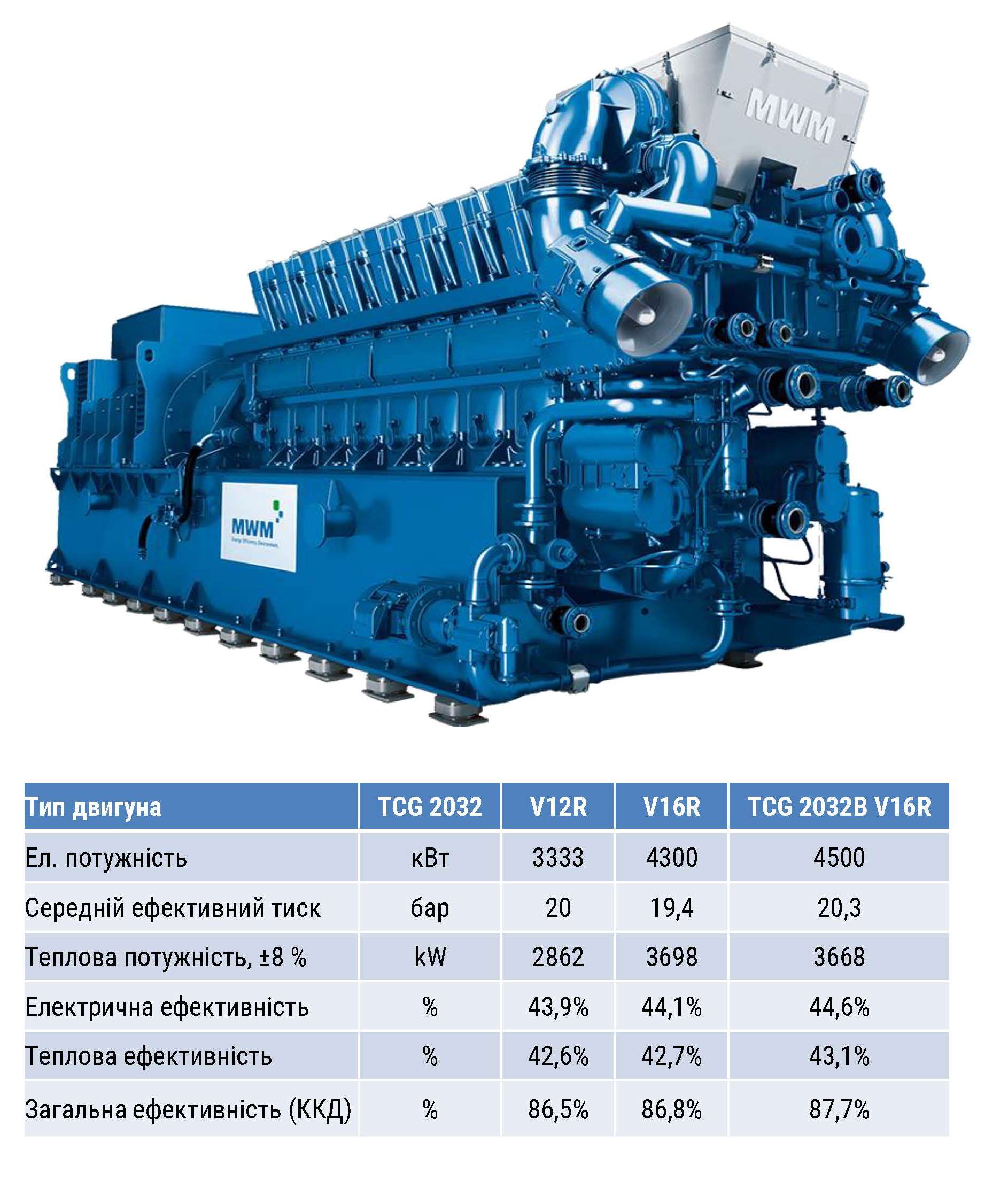 Двигун TCG 2032: від 3,33 МВт до 4,5 МВт