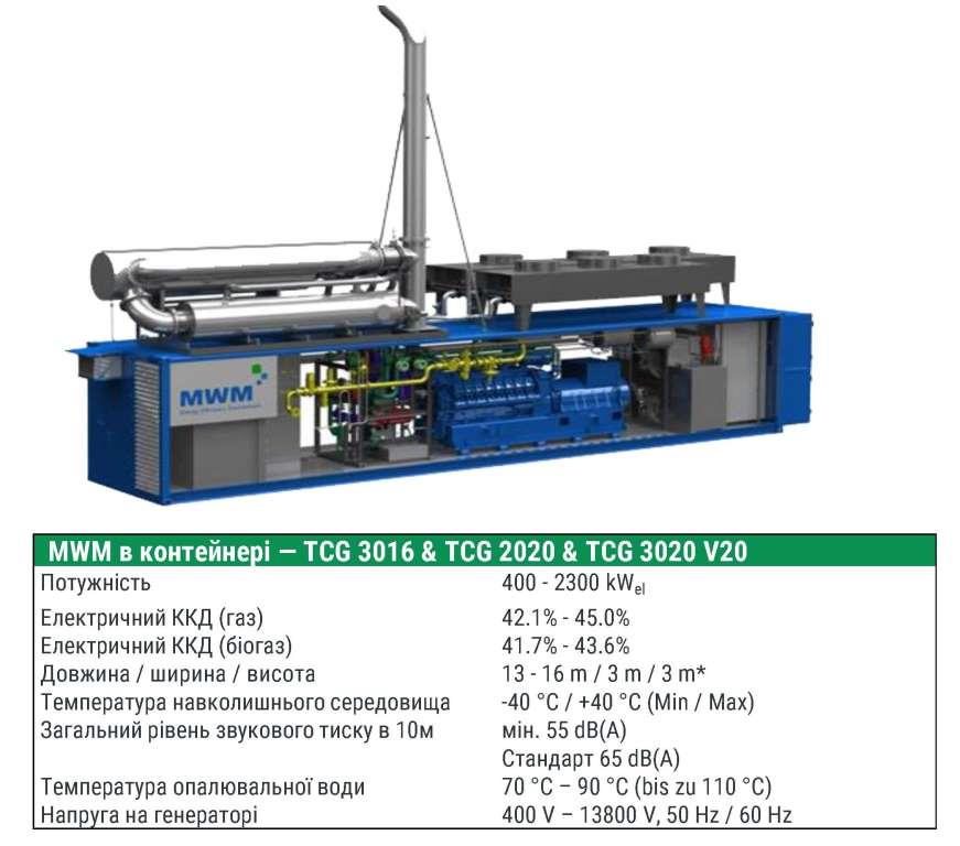 Когенераційна установка від MWM в контейнерному виконанні