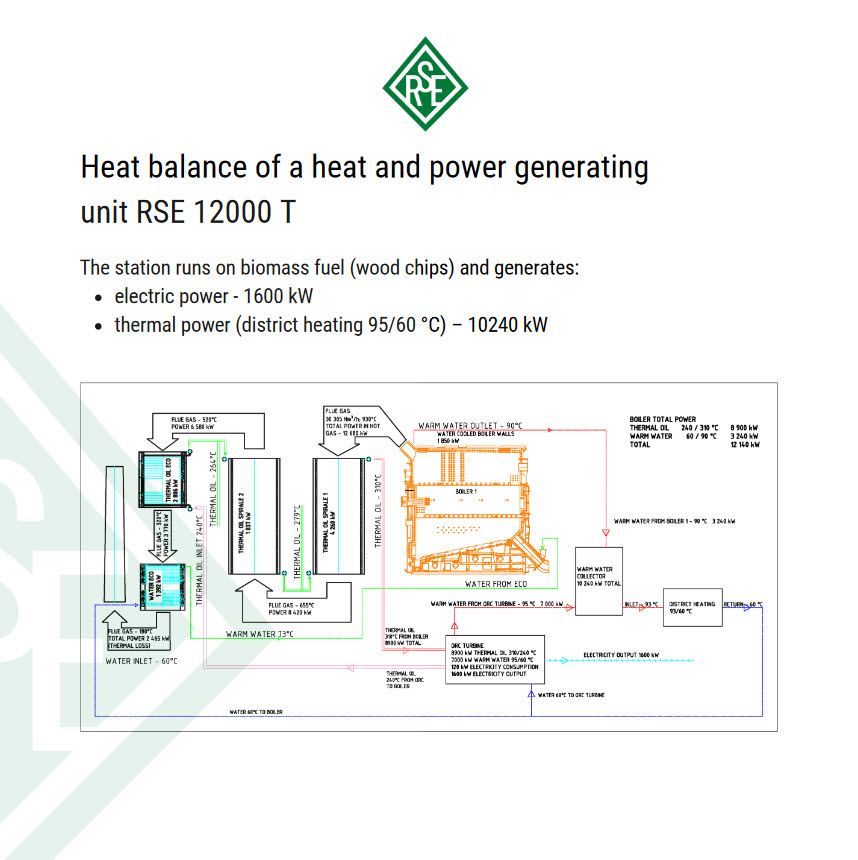 Heat balance of a heat and power generating unit RSE 12000 T