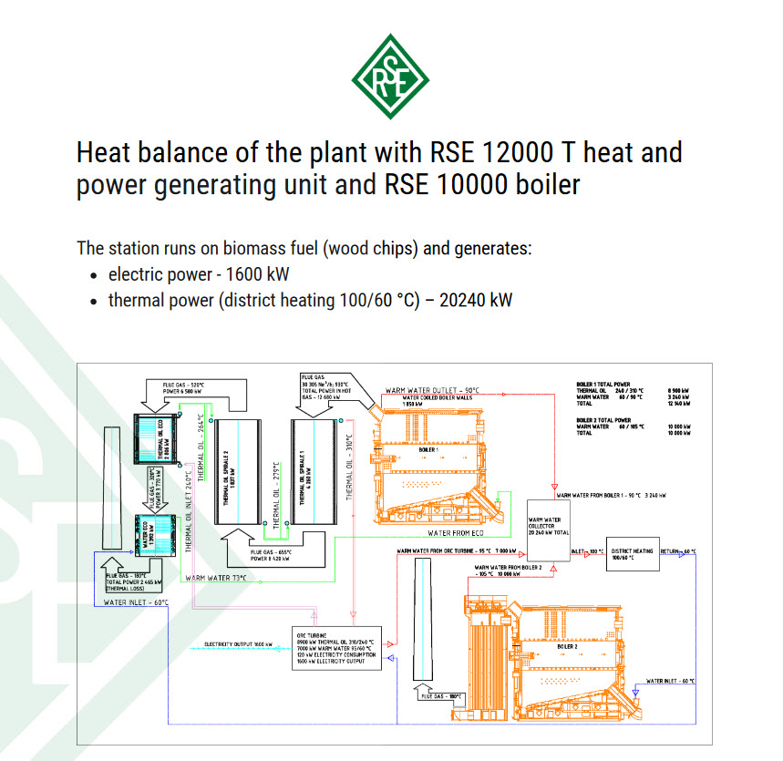 Heat balance of the plant with RSE 12000 T heat and power generating unit and RSE 10000 boile