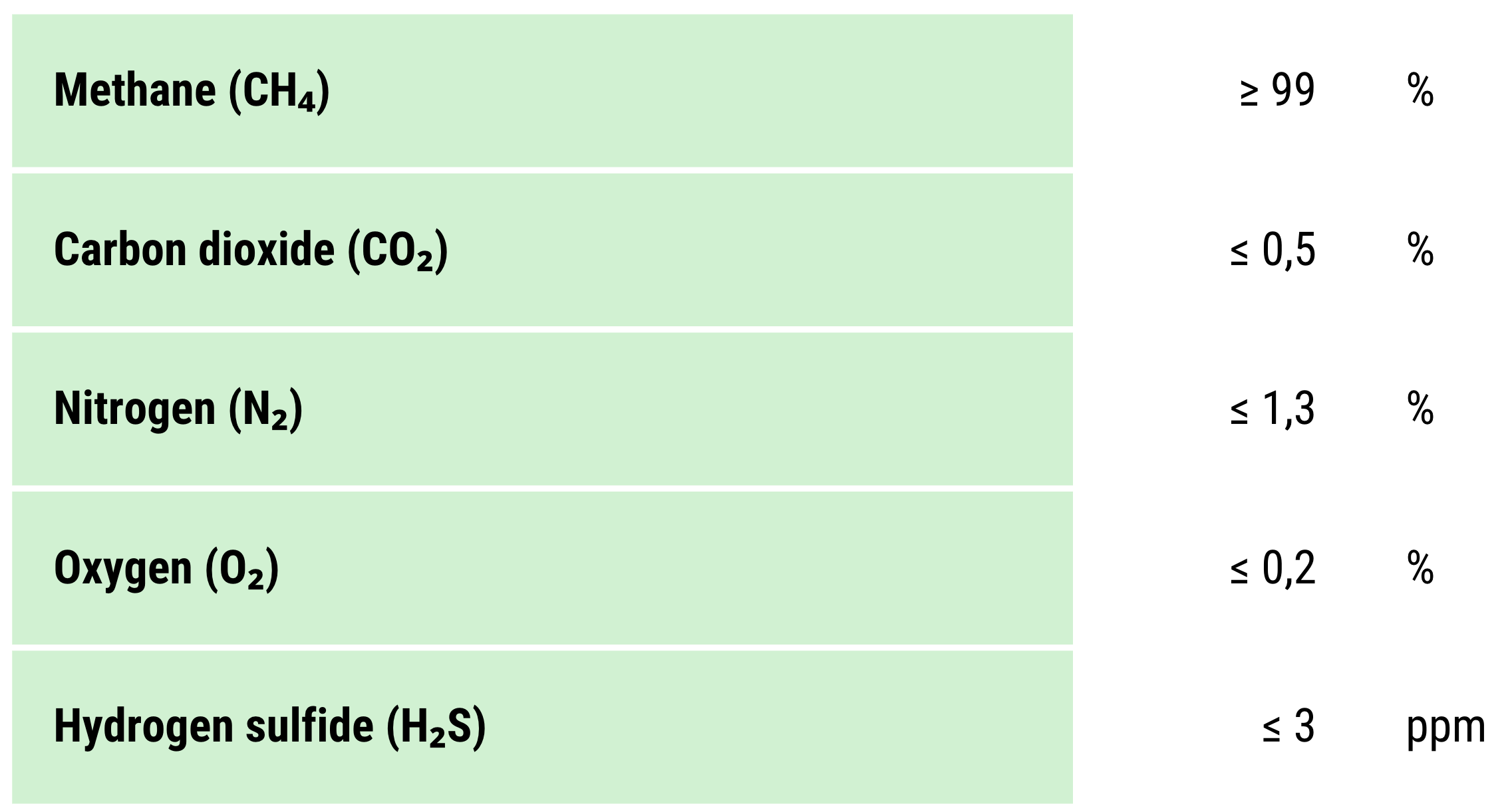 Membrane modules